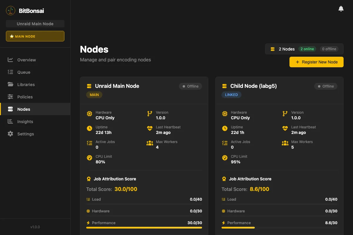 BitBonsai nodes view showing distributed encoding hosts