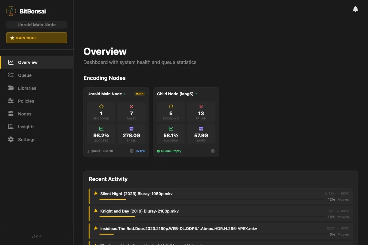 BitBonsai dashboard overview showing encoding nodes, queue status, and storage saved